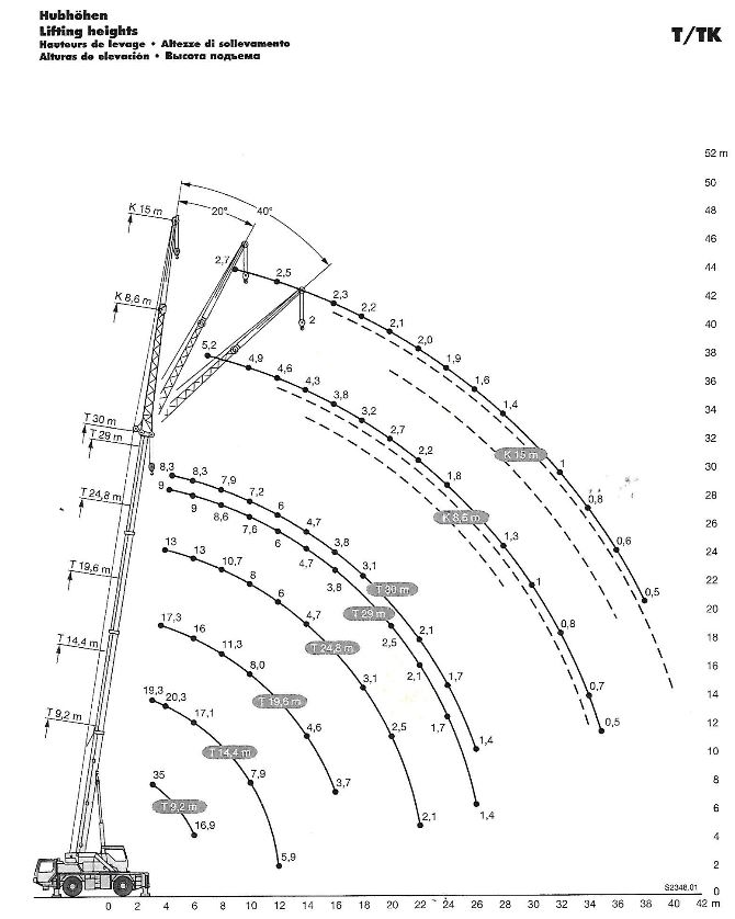 Jeřáb LMT 1030 s krákorcem Graf náhled